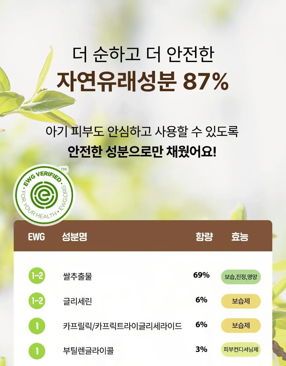 [NEW] 타가 아토 로션 250ml 상세페이지 5